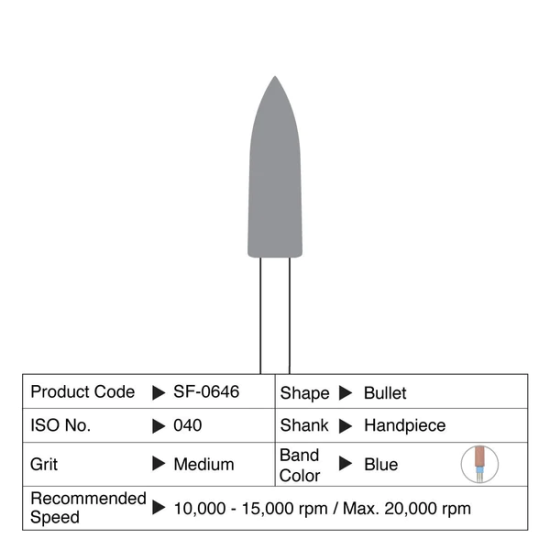 Shofu ZiLMaster Medium Bullet HP #0646 3/Box