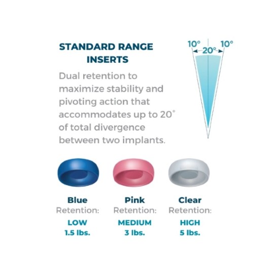 LOCATOR | Stainless Steel - Standard Range (2 Pack) Mixed Retention Inserts + Denture Cap Assembly |