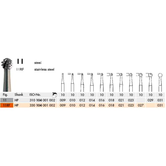 Steel Bur, Rust Free Stainless Steel Bur, 0.9mm Round HP