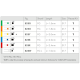 Occlusal Reduction Kit Kometas