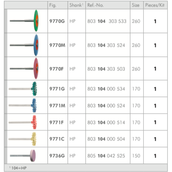 CAD / CAM Finishing Kit, Extraoral